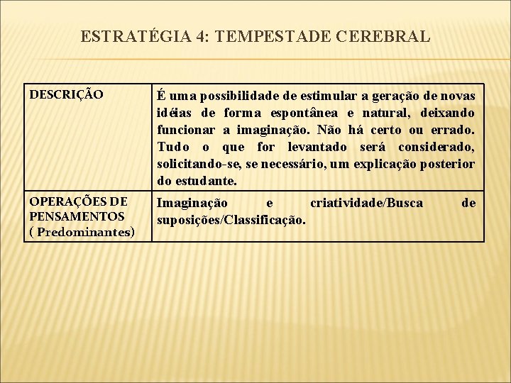 ESTRATÉGIA 4: TEMPESTADE CEREBRAL DESCRIÇÃO É uma possibilidade de estimular a geração de novas