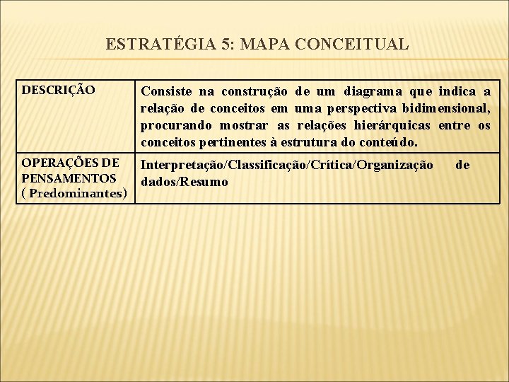 ESTRATÉGIA 5: MAPA CONCEITUAL DESCRIÇÃO Consiste na construção de um diagrama que indica a