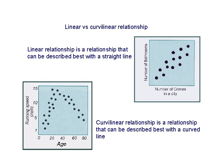 Linear vs curvilinear relationship Linear relationship is a relationship that can be described best