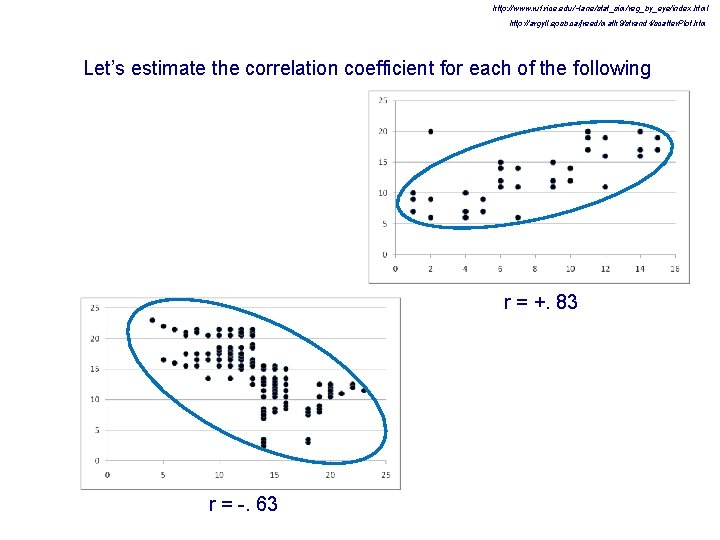 http: //www. ruf. rice. edu/~lane/stat_sim/reg_by_eye/index. html http: //argyll. epsb. ca/jreed/math 9/strand 4/scatter. Plot. htm