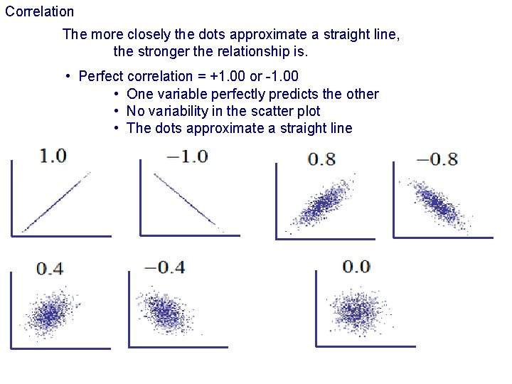 Correlation The more closely the dots approximate a straight line, the stronger the relationship