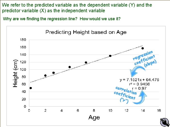 We refer to the predicted variable as the dependent variable (Y) and the predictor