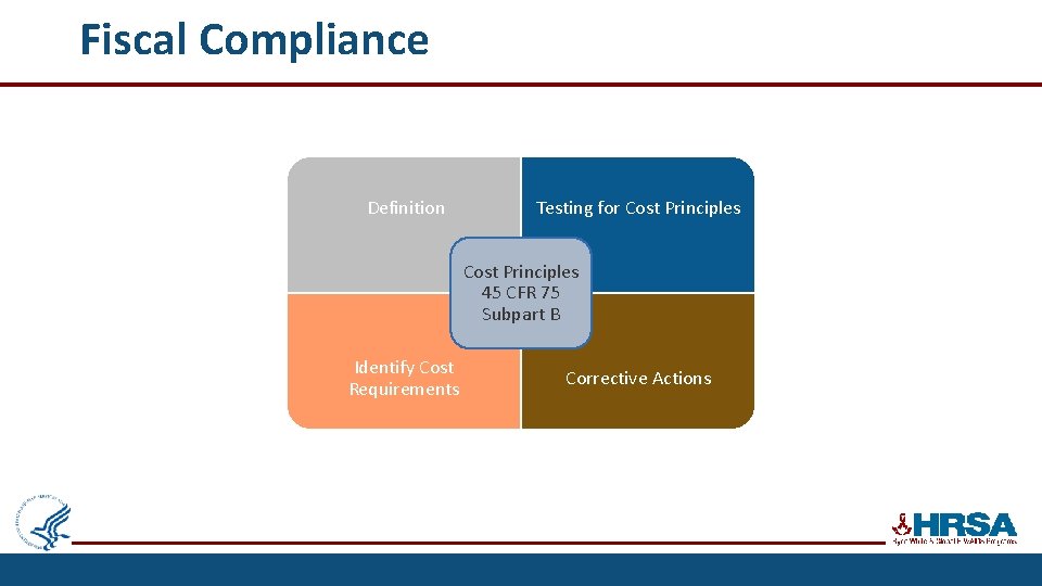 Fiscal Compliance Definition Testing for Cost Principles 45 CFR 75 Subpart B Identify Cost