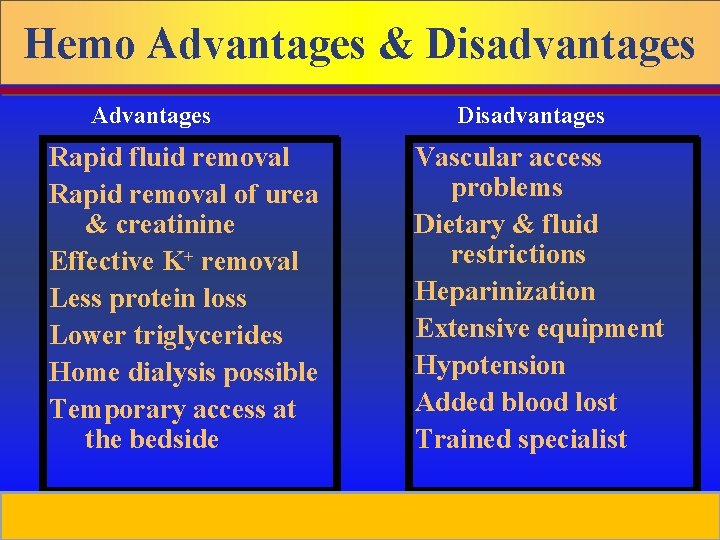 Hemo Advantages & Disadvantages Advantages Rapid fluid removal Rapid removal of urea & creatinine