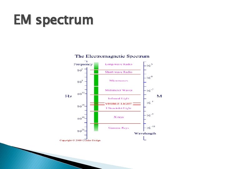 EM spectrum 
