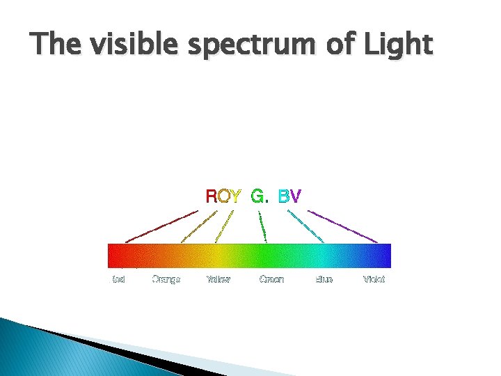 The visible spectrum of Light 