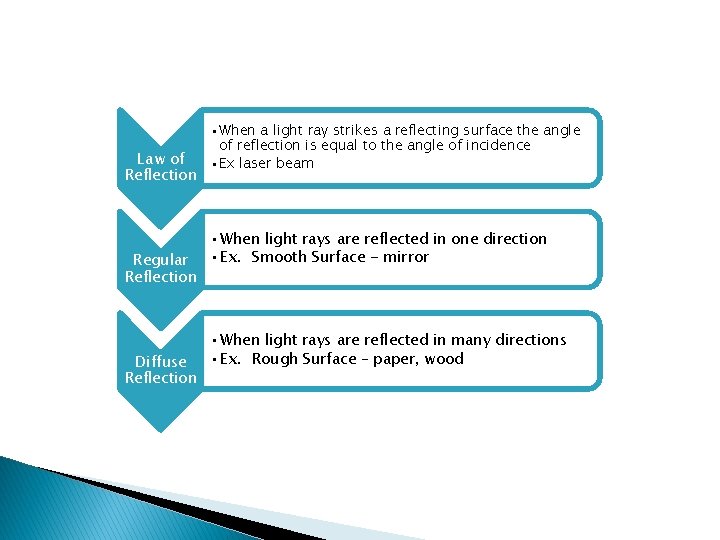 Law of Reflection Regular Reflection Diffuse Reflection • When a light ray strikes a