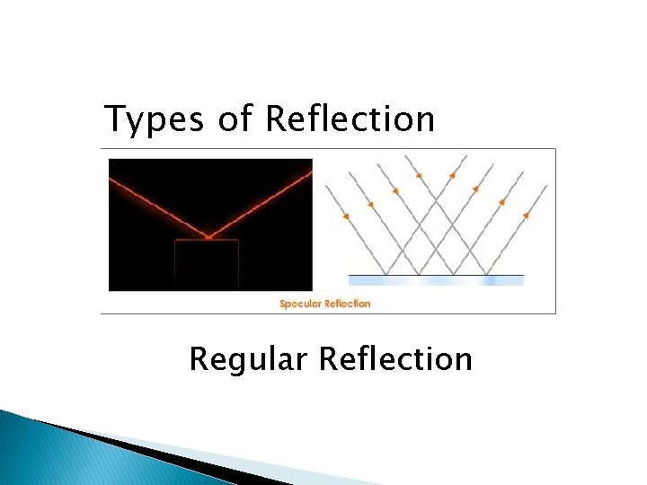 Types of Reflection Regular Reflection 