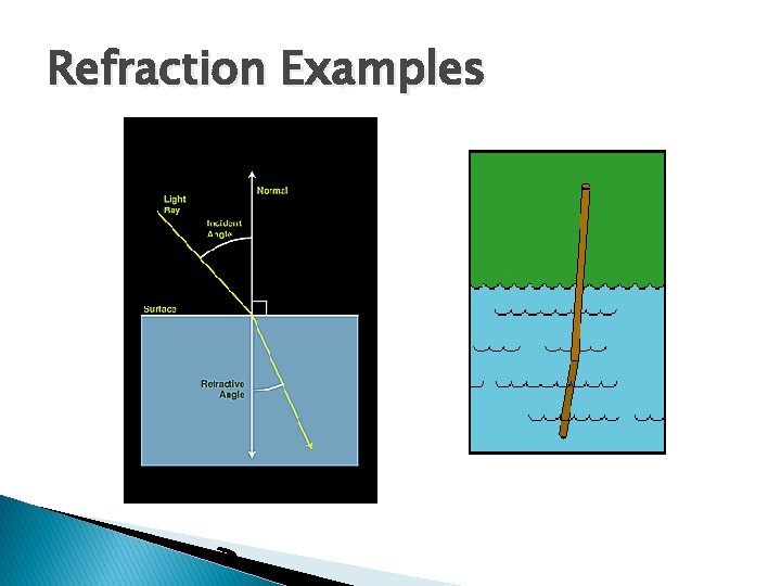 Refraction Examples 