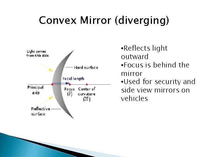 Convex Mirror (diverging) • Reflects light outward • Focus is behind the mirror •