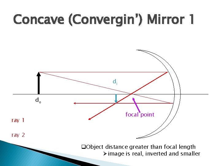 Concave (Convergin’) Mirror 1 di do ray 1 focal point ray 2 q. Object