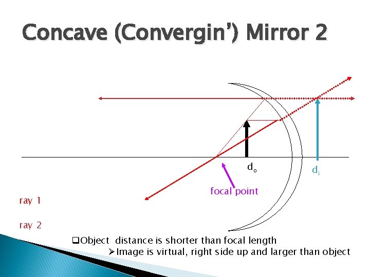 Concave (Convergin’) Mirror 2 do ray 1 di focal point ray 2 q. Object