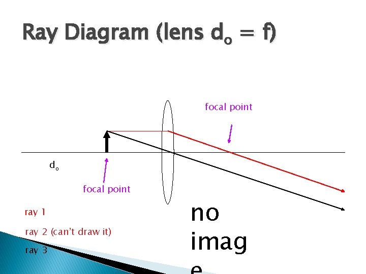 Ray Diagram (lens do = f) focal point do focal point ray 1 ray