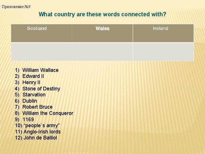 Приложение № 9 What country are these words connected with? 1) William Wallace 2)