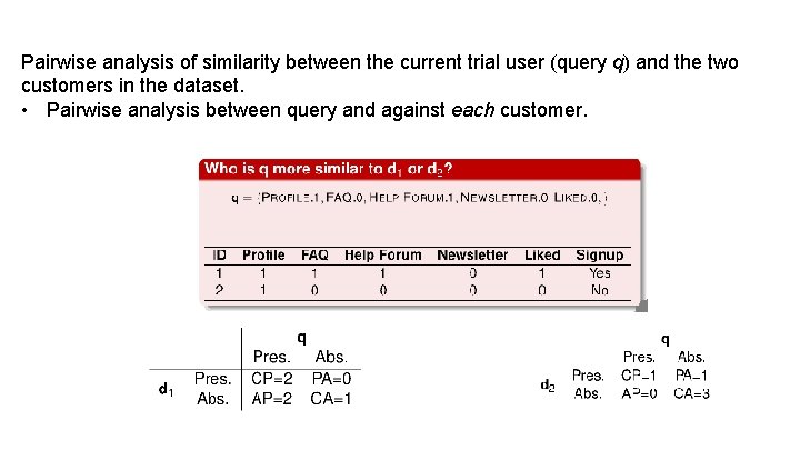 Pairwise analysis of similarity between the current trial user (query q) and the two