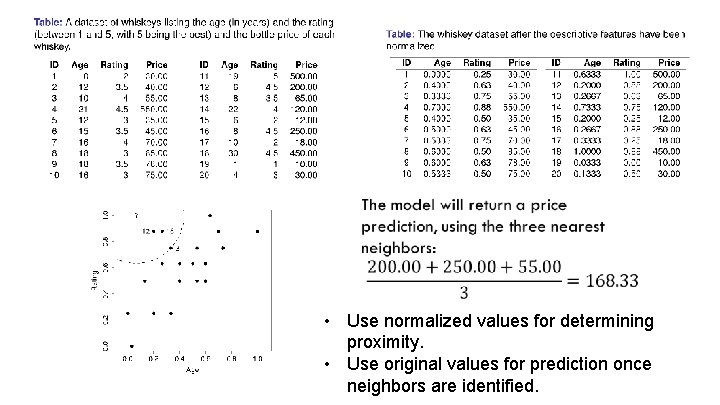  • Use normalized values for determining proximity. • Use original values for prediction
