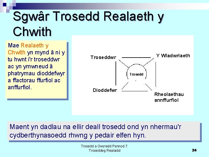 Sgwâr Trosedd Realaeth y Chwith Mae Realaeth y Chwith yn mynd â ni y