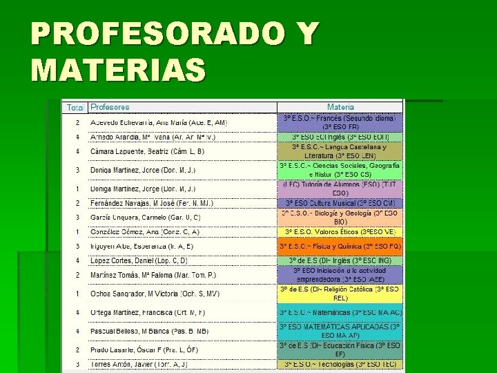 PROFESORADO Y MATERIAS 