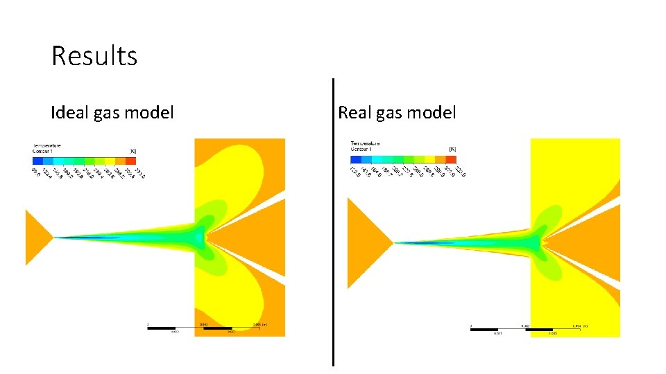 Results Ideal gas model Real gas model 
