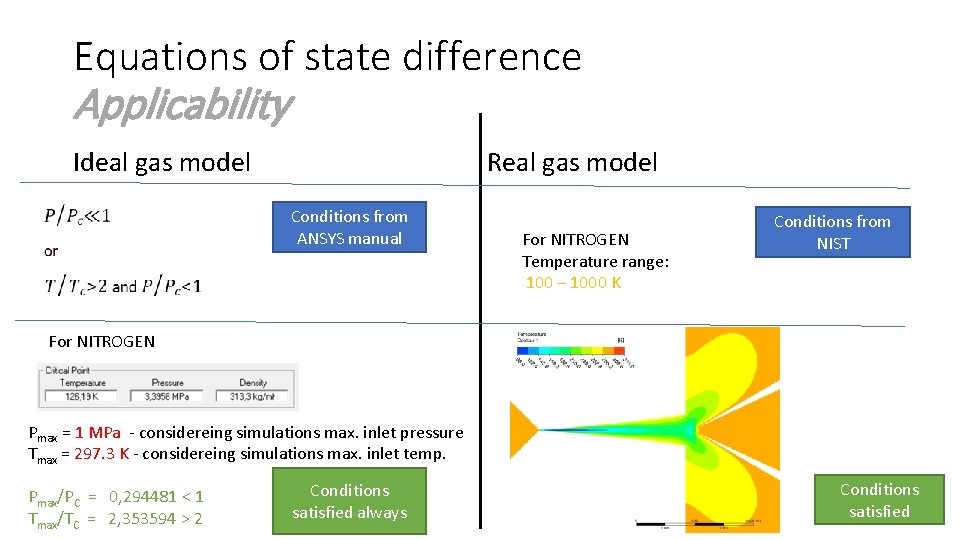 Equations of state difference Applicability Ideal gas model Real gas model Conditions from ANSYS