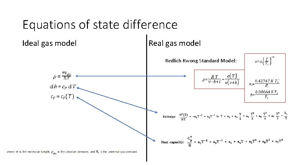 Equations of state difference Ideal gas model Redlich Kwong Standard Model: 