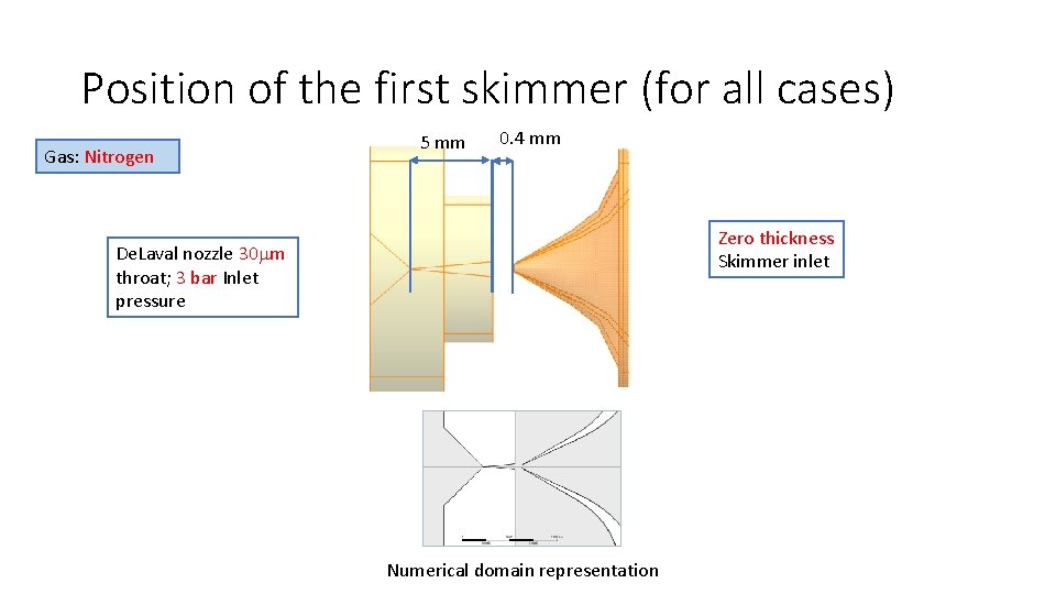 Position of the first skimmer (for all cases) Gas: Nitrogen 5 mm 0. 4