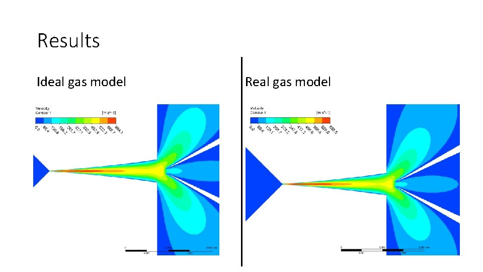 Results Ideal gas model Real gas model 