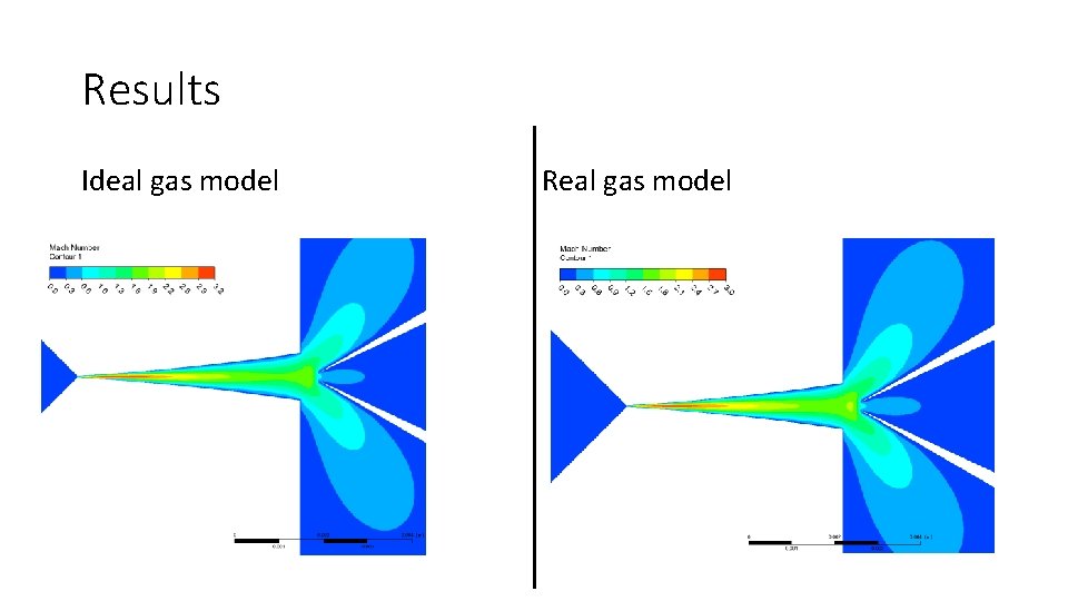 Results Ideal gas model Real gas model 