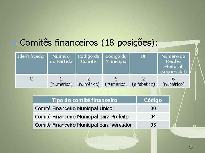 n Comitês financeiros (18 posições): Identificador Número do Partido Código do Comitê Código do