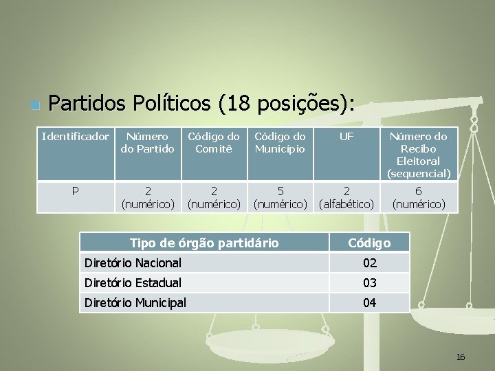 n Partidos Políticos (18 posições): Identificador Número do Partido Código do Comitê Código do