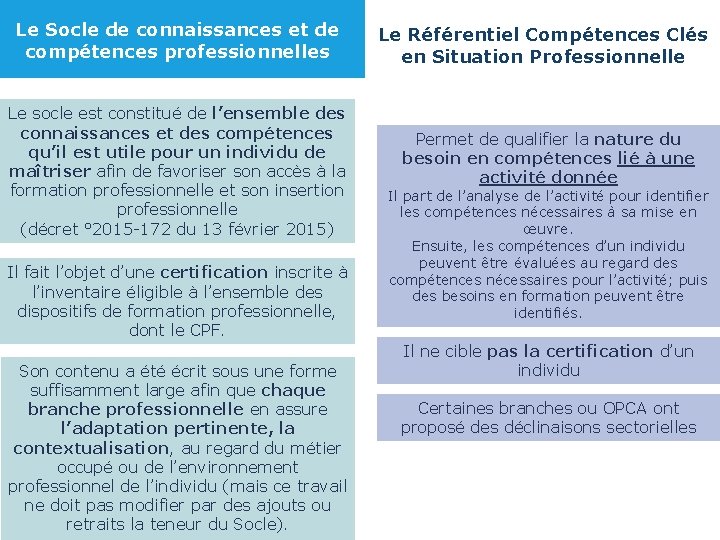 Le Socle de connaissances et de compétences professionnelles Le socle est constitué de l’ensemble