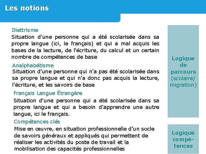 Les notions Illettrisme Situation d'une personne qui a été scolarisée dans sa propre langue