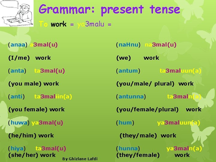 Grammar: present tense To work = ya 3 malu = (anaa) a 3 mal(u)