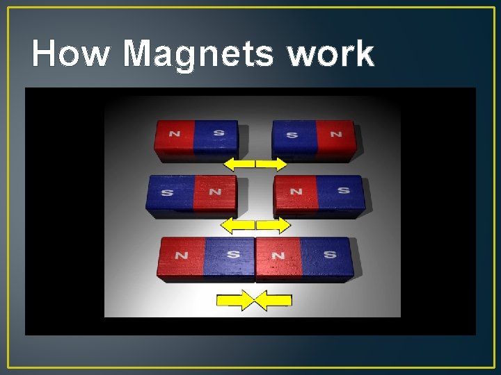 Forces Done By 7 B 3 Our