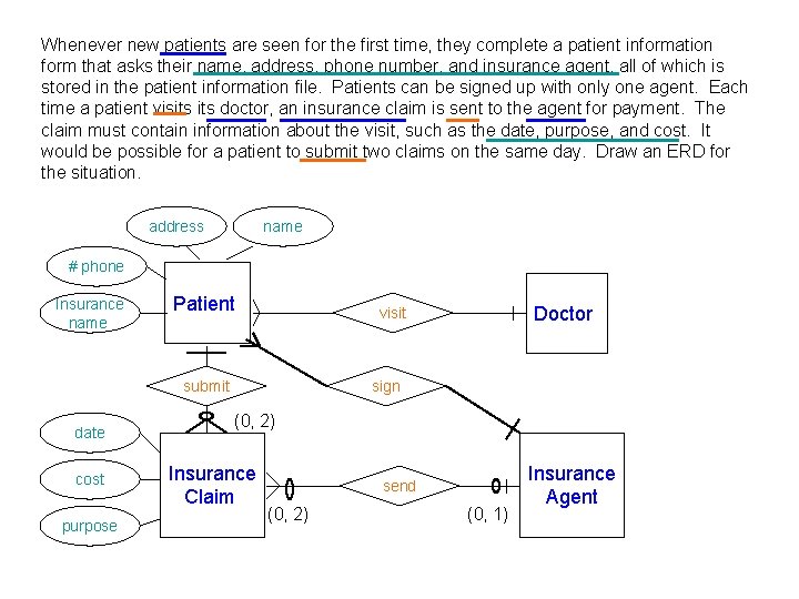 Whenever new patients are seen for the first time, they complete a patient information