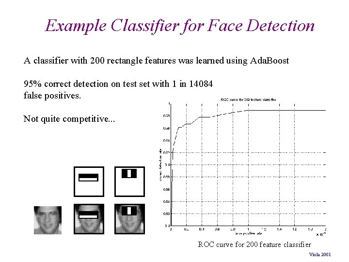 Example Classifier for Face Detection A classifier with 200 rectangle features was learned using