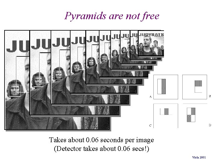 Pyramids are not free Takes about 0. 06 seconds per image (Detector takes about