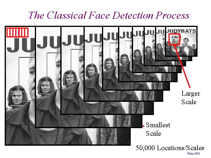 The Classical Face Detection Process Larger Scale Smallest Scale 50, 000 Locations/Scales Viola 2001