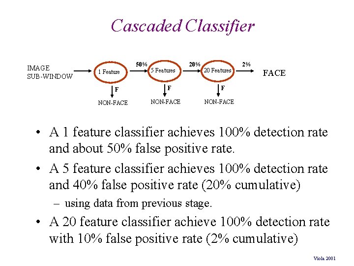 Cascaded Classifier IMAGE SUB-WINDOW 50% 1 Feature F NON-FACE 5 Features 20% 20 Features