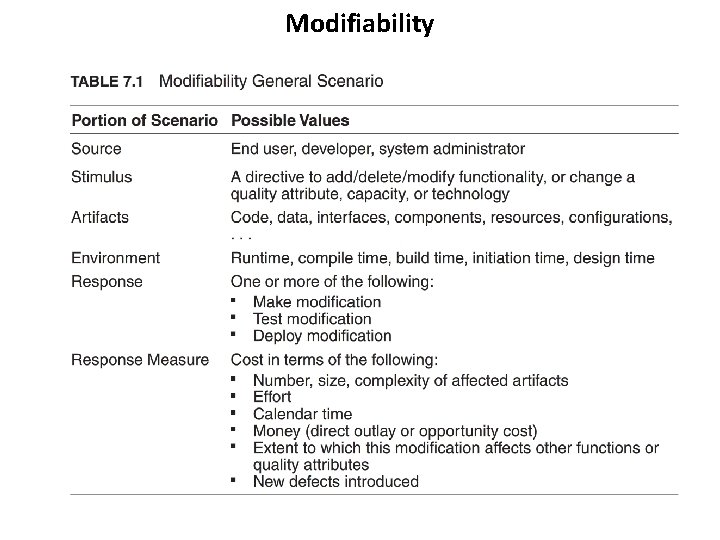 Modifiability Modifiability