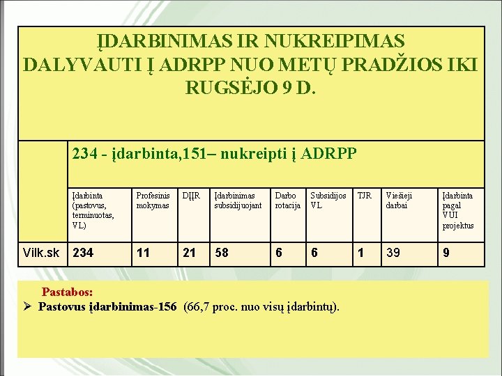 Suplanuota įtraukti priemones IUVP 05 -31 ĮDARBINIMAS IRį NUKREIPIMAS DALYVAUTI ĮProfesinis ADRPP IKI Iš