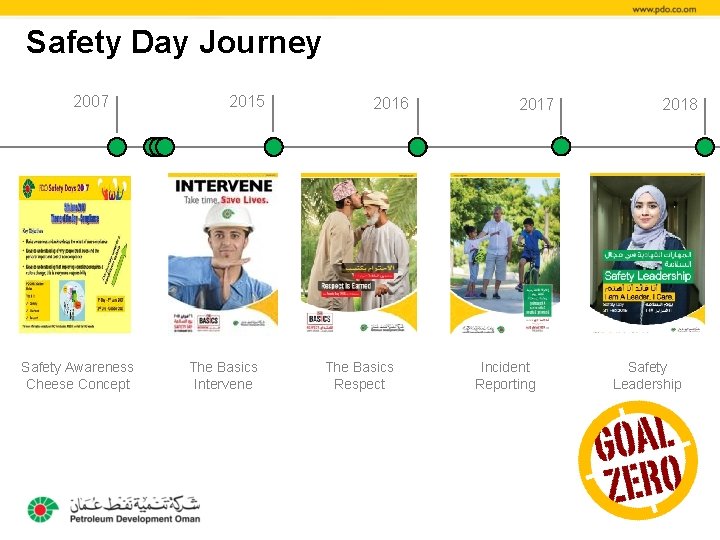 Safety Day Journey 2007 Safety Awareness Cheese Concept 2015 The Basics Intervene 2016 The