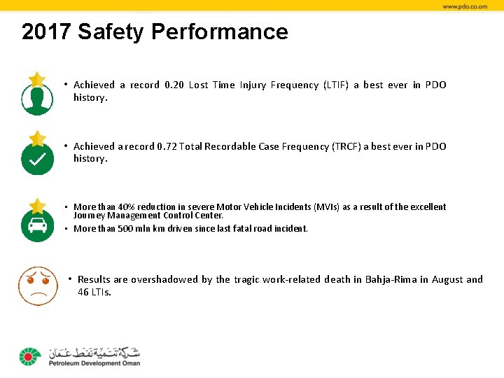 2017 Safety Performance • Achieved a record 0. 20 Lost Time Injury Frequency (LTIF)