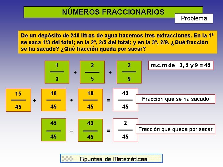 NÚMEROS FRACCIONARIOS Problema De un depósito de 240 litros de agua hacemos tres extracciones.