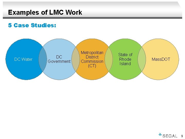 Examples of LMC Work 5 Case Studies: DC Water DC Government Metropolitan District Commission
