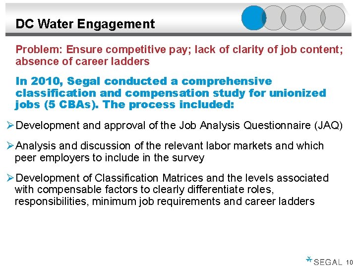 DC Water Engagement Problem: Ensure competitive pay; lack of clarity of job content; absence