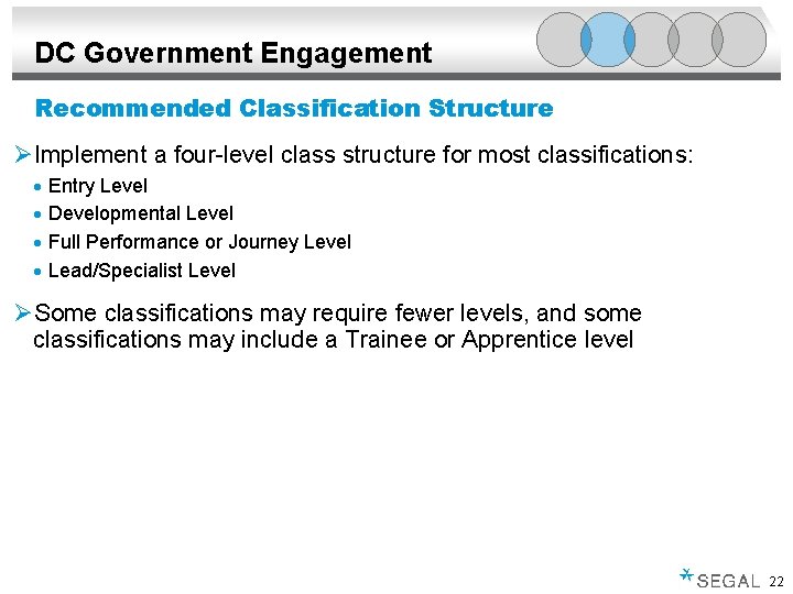 DC Government Engagement Recommended Classification Structure ØImplement a four-level class structure for most classifications: