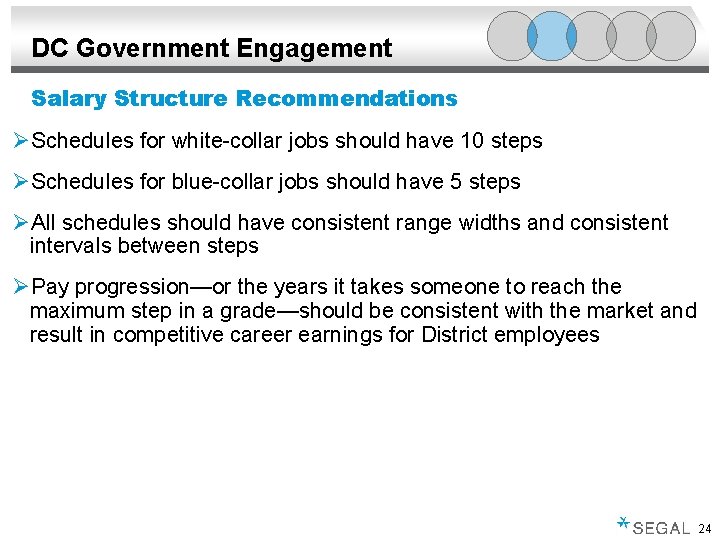 DC Government Engagement Salary Structure Recommendations ØSchedules for white-collar jobs should have 10 steps