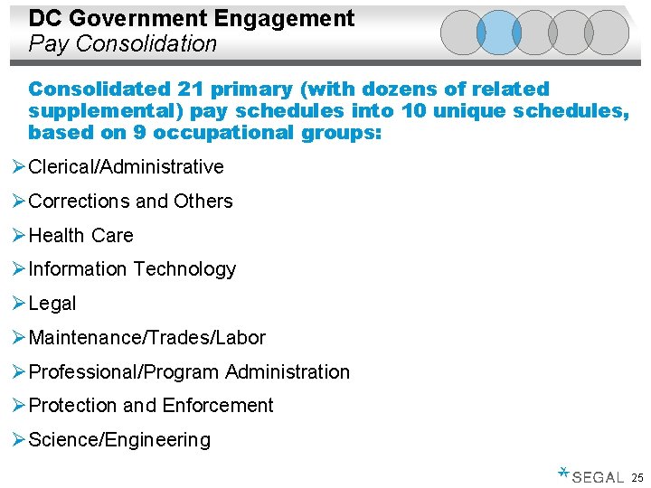 DC Government Engagement Pay Consolidation Consolidated 21 primary (with dozens of related supplemental) pay