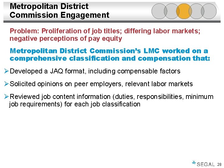 Metropolitan District Commission Engagement Problem: Proliferation of job titles; differing labor markets; negative perceptions